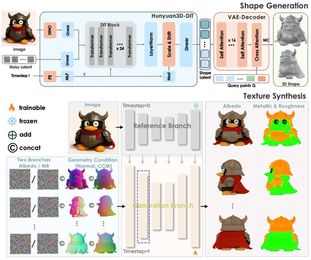 腾讯开源混元3D 2.1大模型 消费级显卡就能跑