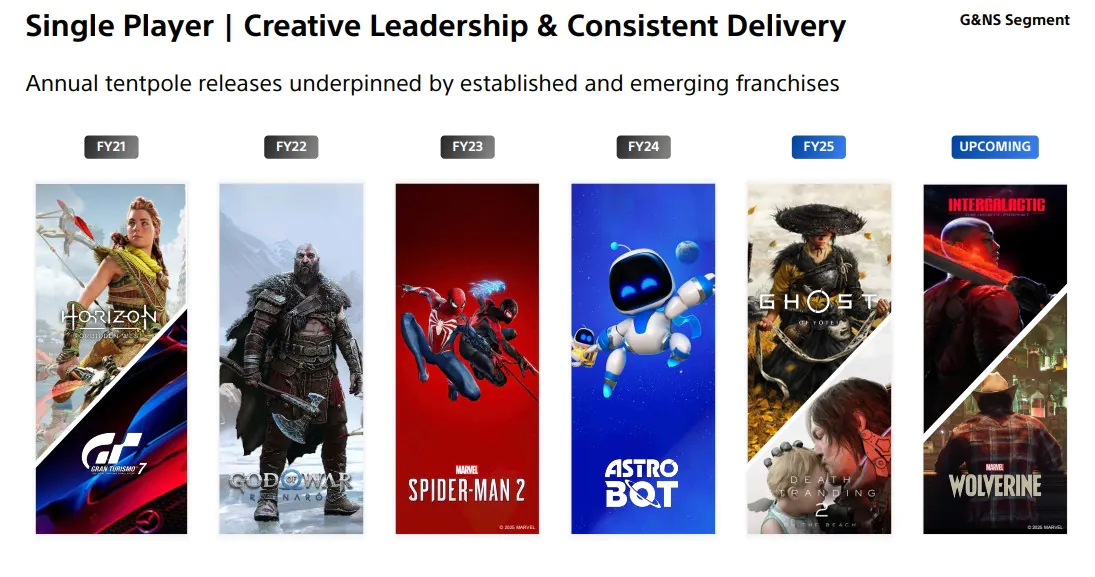 SIE计划每年都在PS5推出一部高品质单机大作