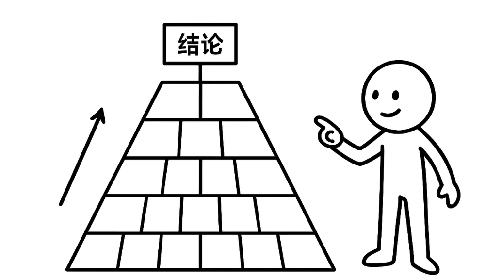 用AI两年半,我常用到的12个思维模型