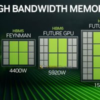 AI GPU加速卡功耗失控！10年内超过15000W