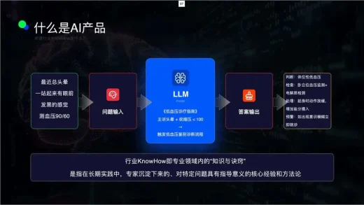 OpenAI o3-pro发布，也许当前的RAG过时了