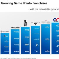 索尼亮家底！PlayStation八大核心IP曝光