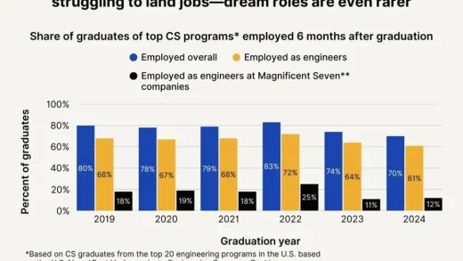 科技行业人才格局，正在发生怎样的巨变？