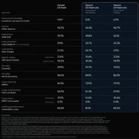 谷歌最强大模型终于问世，价格杀到0.7元/百万token