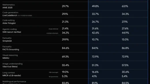 谷歌最强大模型终于问世，价格杀到0.7元/百万token