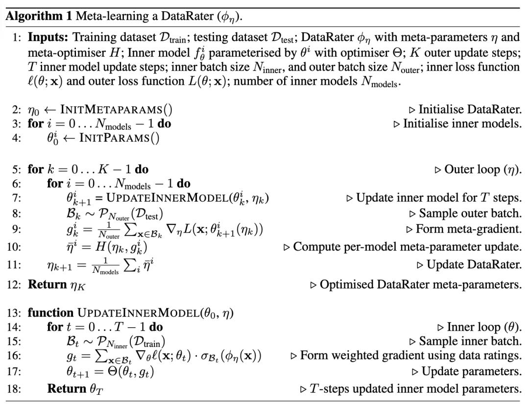 75%预训练数据都能删，Jeff Dean新作：全自动筛除低质量数据