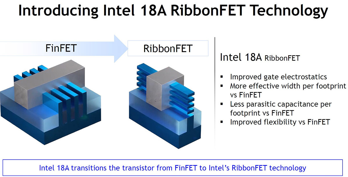 Intel展示18A工艺性能:密度提升超过30% 同功耗下频率提升25%