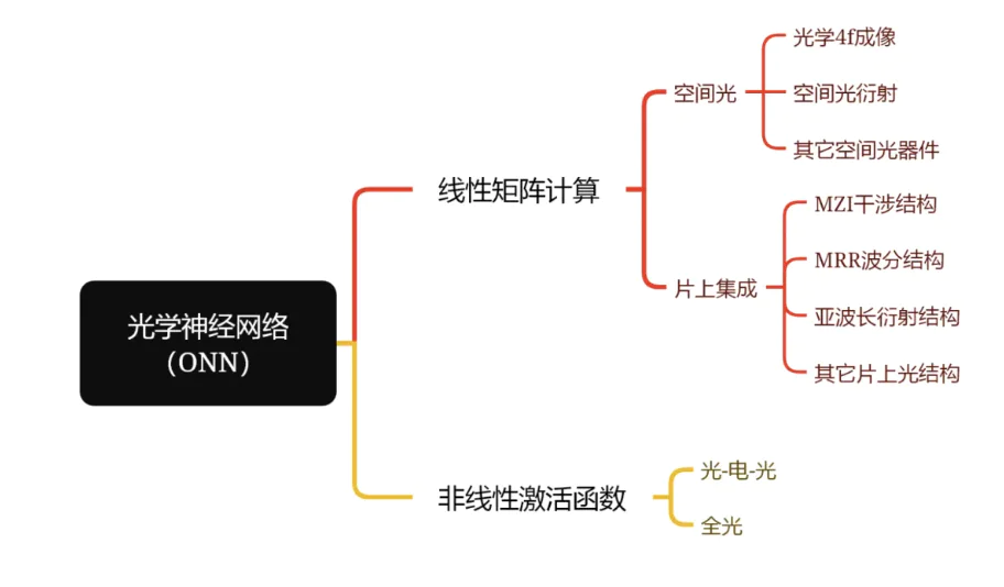 中国实现世界首颗超高并行光计算芯片：到底是啥？