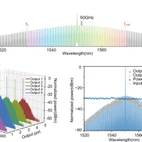 中国实现世界首颗超高并行光计算芯片：到底是啥？
