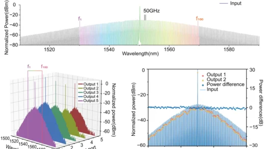 中国实现世界首颗超高并行光计算芯片：到底是啥？