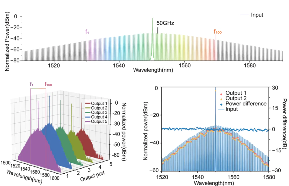 中国实现世界首颗超高并行光计算芯片：到底是啥？