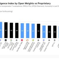 53万美金训练出顶级AI？揭秘MiniMax的「省钱」绝招