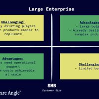 未来十年是AI智能体经济的天下