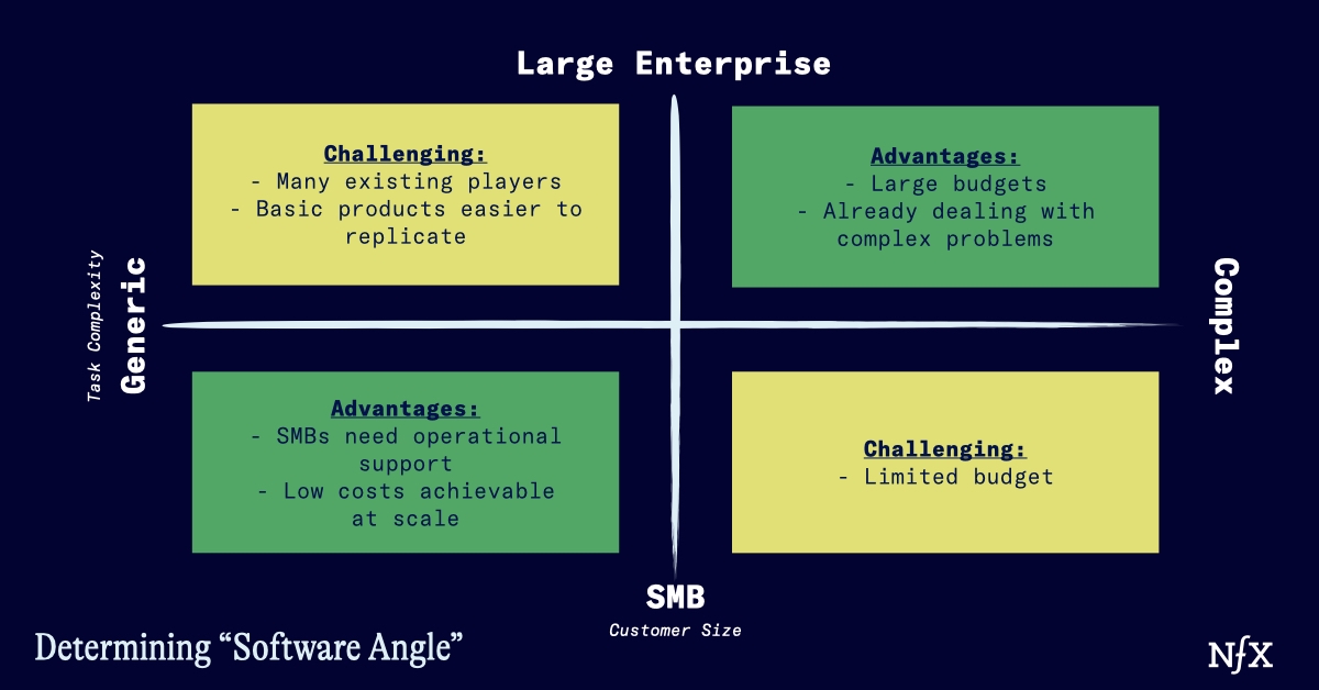 未来十年是AI智能体经济的天下
