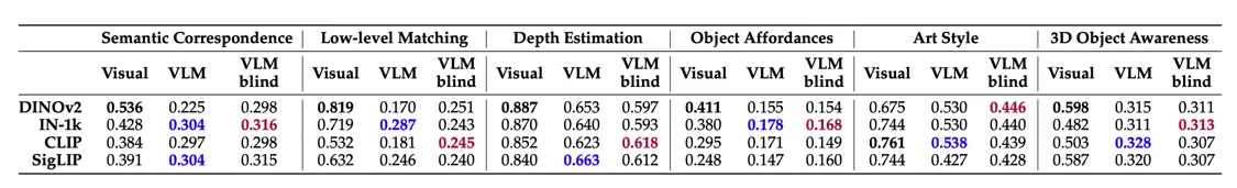 苹果的论文被硅谷AI圈围殴了