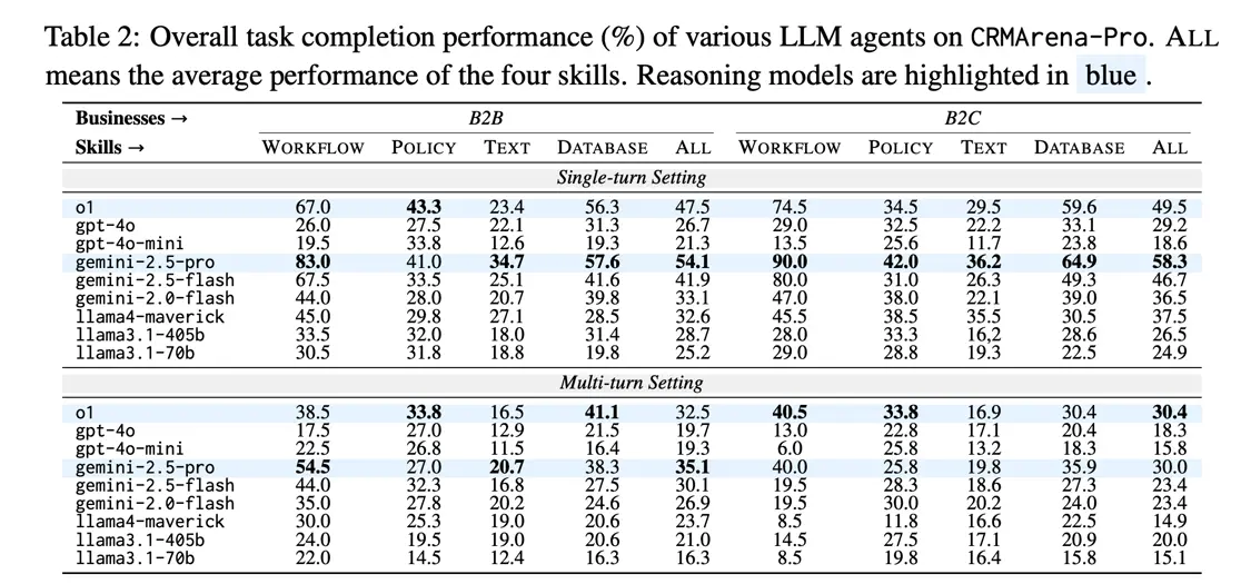 苹果的论文被硅谷AI圈围殴了