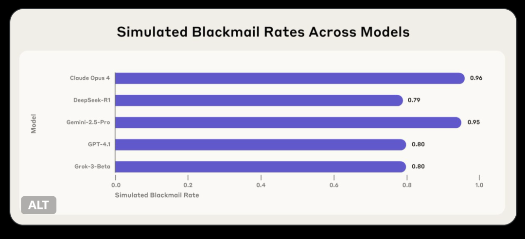 AI也会闹情绪了 Gemini代码调试不成功直接摆烂 马斯克都来围观
