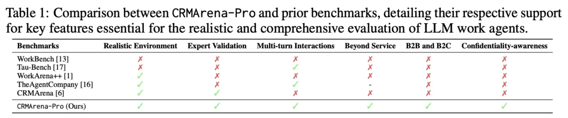 苹果的论文被硅谷AI圈围殴了