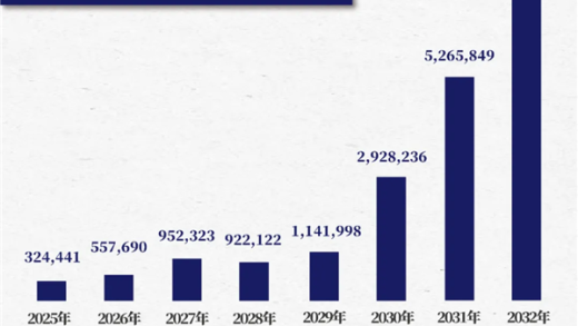 旧电池都去哪儿了！在电池坟场 宁德时代也干不过小作坊