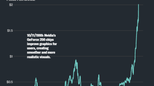 英伟达：从游戏初创公司到 AI 巨头的进化之路