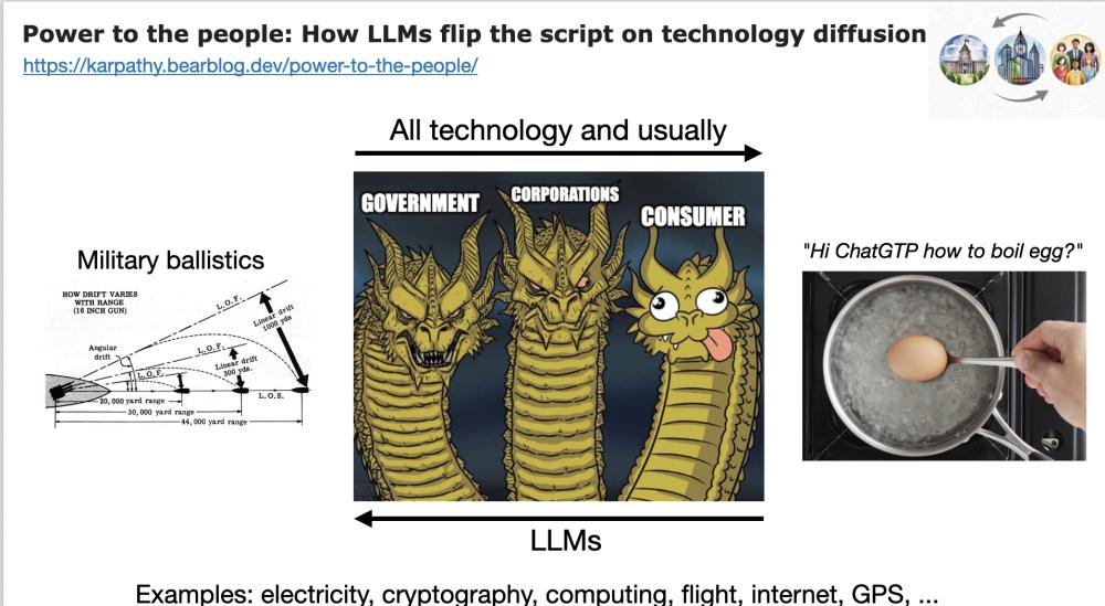 说话就能编程的时代来了，AI大神卡帕西40分钟演讲精华