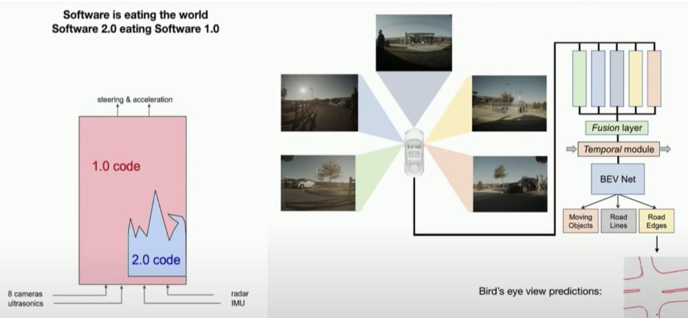 说话就能编程的时代来了，AI大神卡帕西40分钟演讲精华