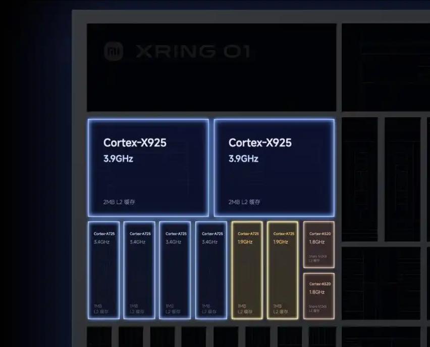 芯片六巨头，决战手机AI芯片光明顶