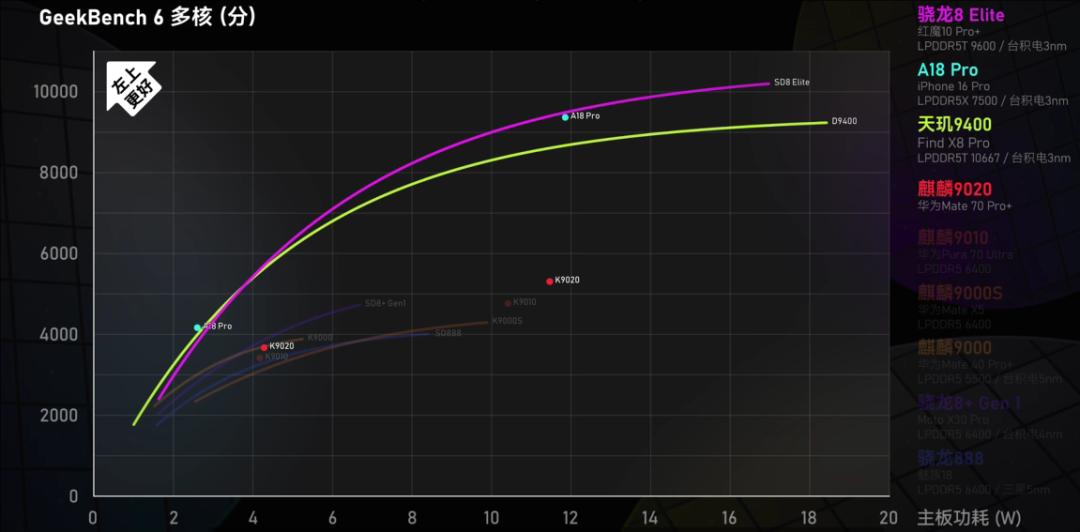 芯片六巨头，决战手机AI芯片光明顶