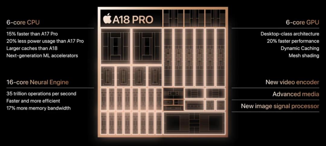 芯片六巨头，决战手机AI芯片光明顶