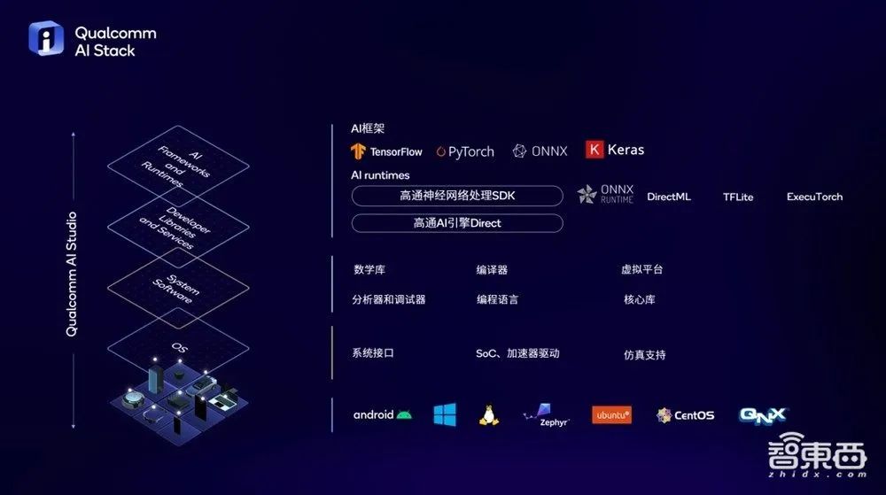 芯片六巨头，决战手机AI芯片光明顶