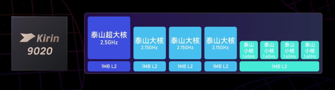 芯片六巨头，决战手机AI芯片光明顶