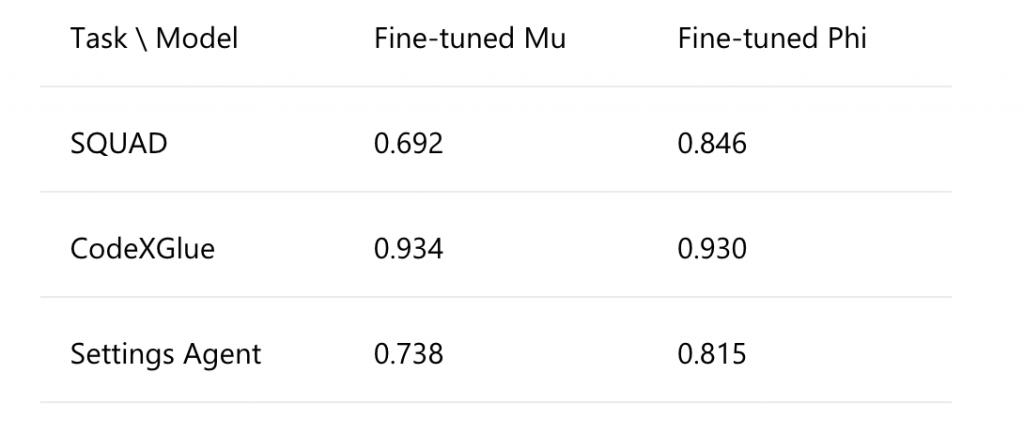 Windows最新搭载微软自研模型Mu，一句话搞定所有系统配置