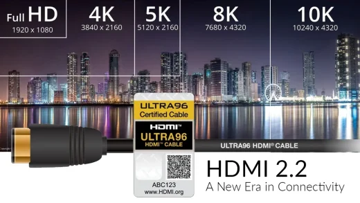 HDMI 2.2 标准最终确定：带宽翻倍至96 Gbps 支持16K分辨率