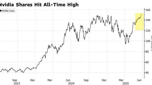 英伟达股价再创新高 重回市值第一