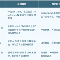 AI听懂的，究竟是动物的语言，还是人类的想象？