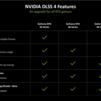 为啥开了DLSS 4帧数就能突破天际