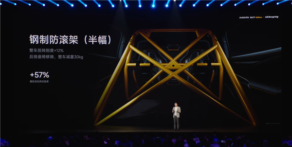 纽北史上最速量产电动车！小米SU7 Ultra纽北版发布：全球永久限量100台