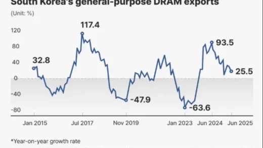 内存芯片的寒冬已过？