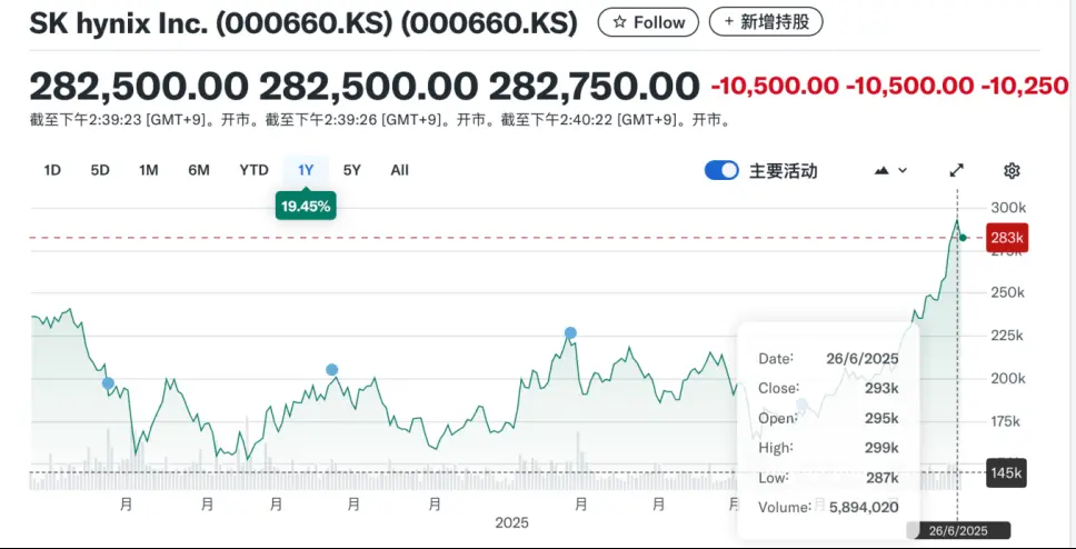 内存芯片的寒冬已过？
