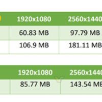 显存占用骤降20%！NVIDIA DLSS新模型终于正式推出