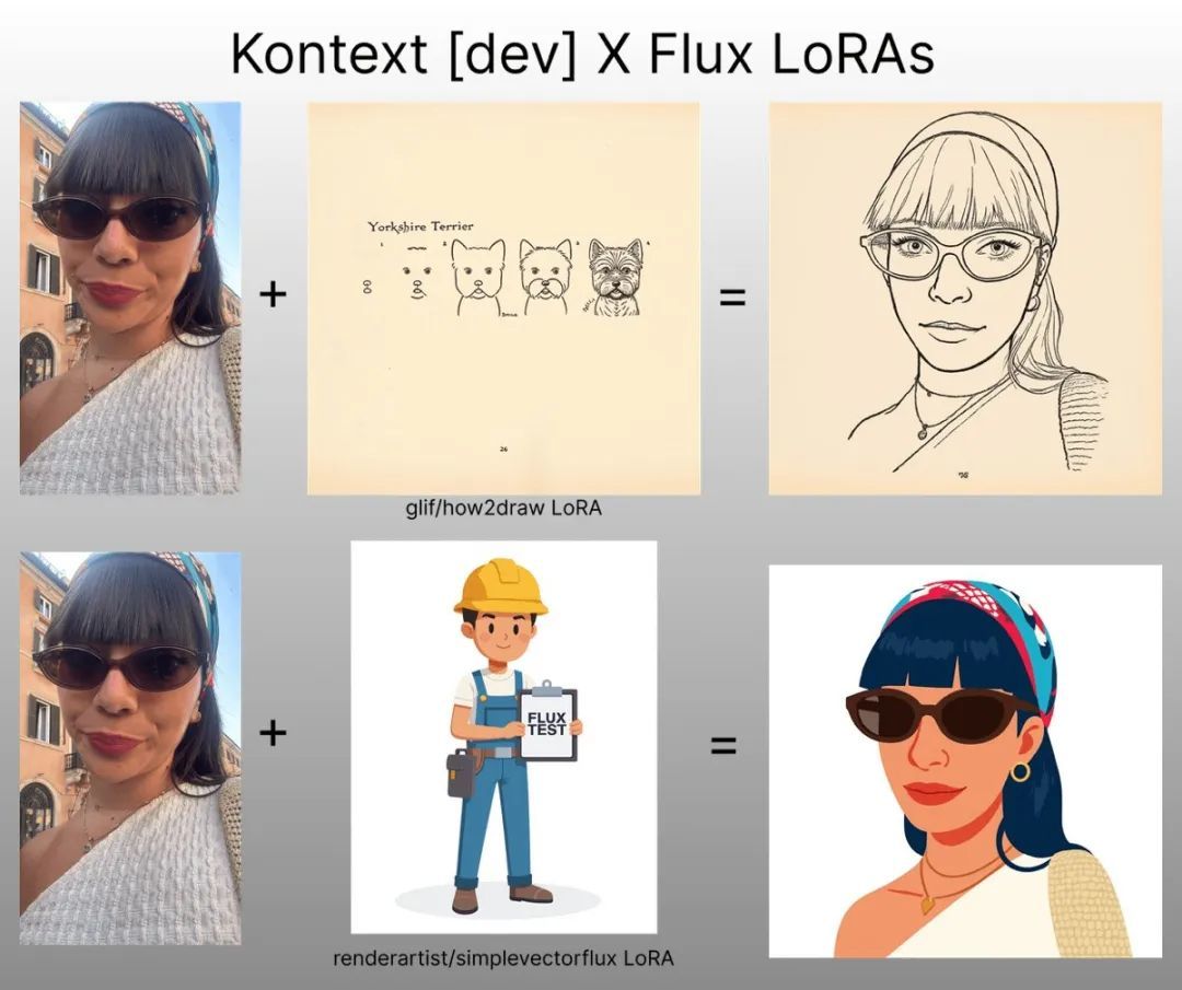 图像界的DeepSeek！12B参数对标GPT-4o，5秒出图，消费级硬件就能玩转编辑生成