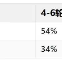 为什么AI多轮对话总是那么傻？