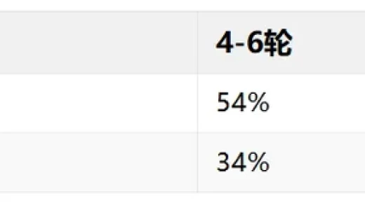 为什么AI多轮对话总是那么傻？