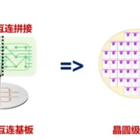 晶圆级芯片，是未来