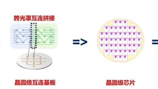 晶圆级芯片，是未来