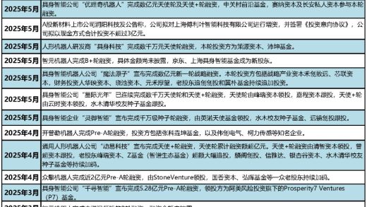 爆火的人形机器人，离“实用”还要多久？