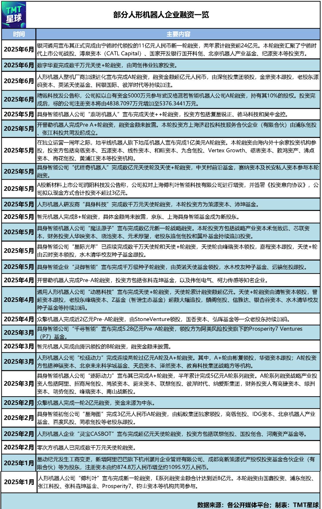 爆火的人形机器人，离“实用”还要多久？