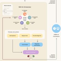微软发布AI诊断工具 自称准确率是医学专家4倍 还能“会诊辩论”