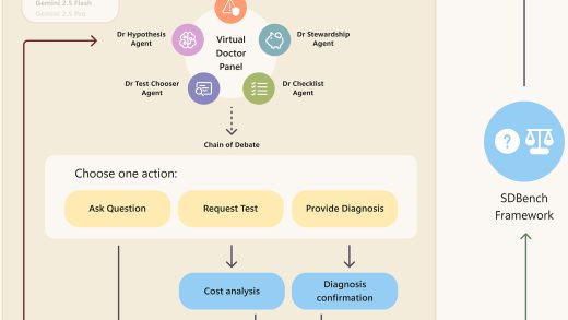 微软发布AI诊断工具 自称准确率是医学专家4倍 还能“会诊辩论”