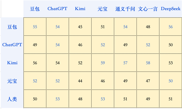 大模型再战高考：从一本直升985
